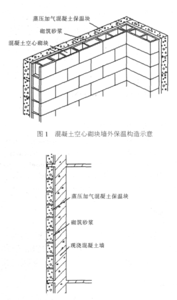 古蔺蒸压加气混凝土砌块复合保温外墙性能与构造