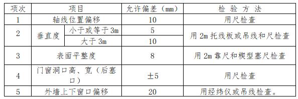 粉煤灰砌块 粉煤灰砖 蒸压粉煤灰砖 蒸压加气混凝土砌块